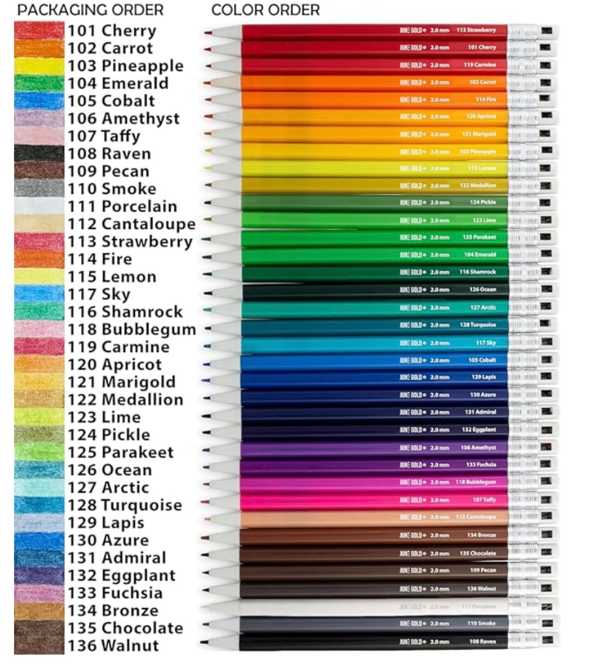 Erasable color pencils