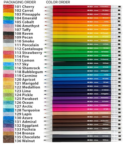 Erasable color pencils